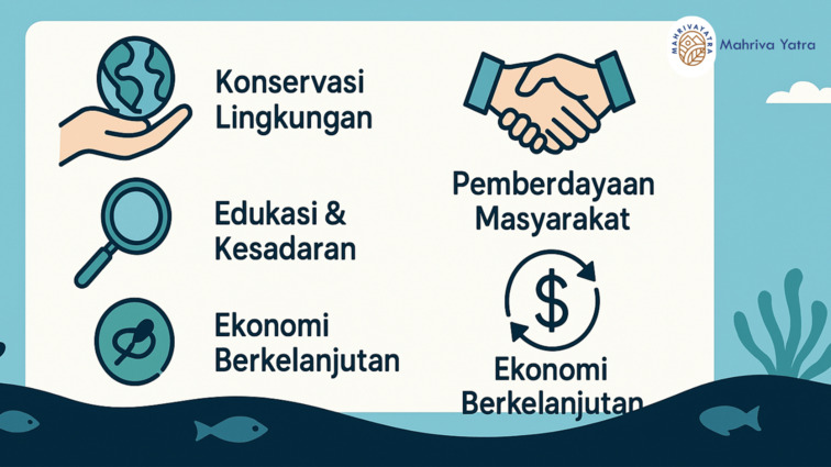 Prinsip dan Karakteristik Ekowisata Bahari